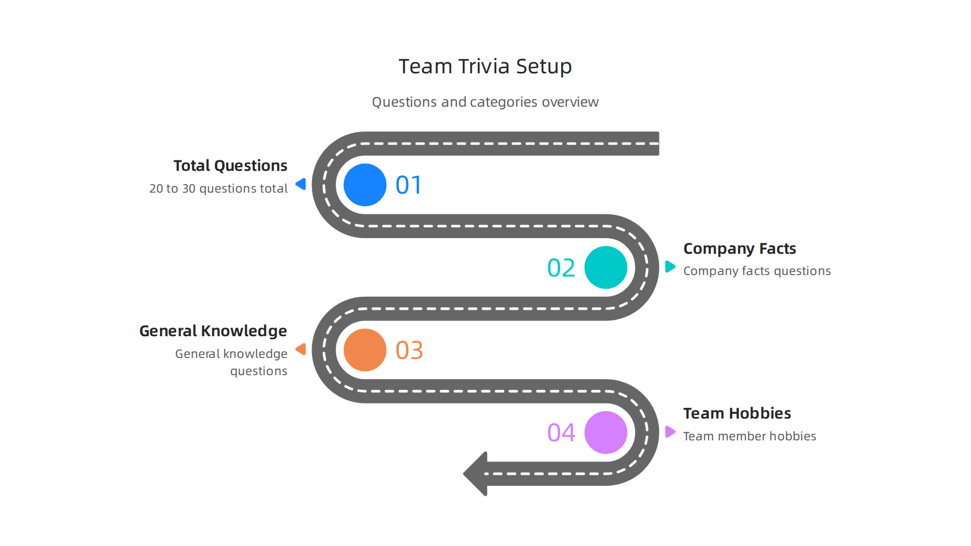 An infographic detailing how to set up team trivia, including writing questions, categories, and team sizes.