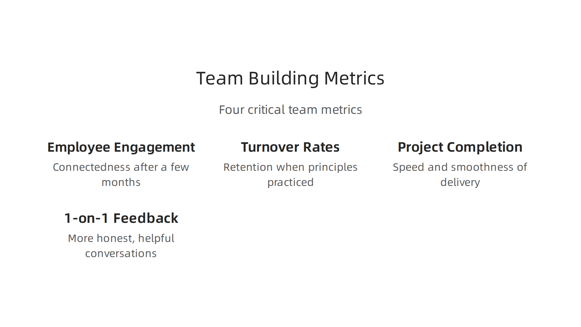 A visual guide to four critical metrics—employee engagement, turnover rates, project completion times, and 1-on-1 feedback quality—used to measure the impact of principle-based team building.