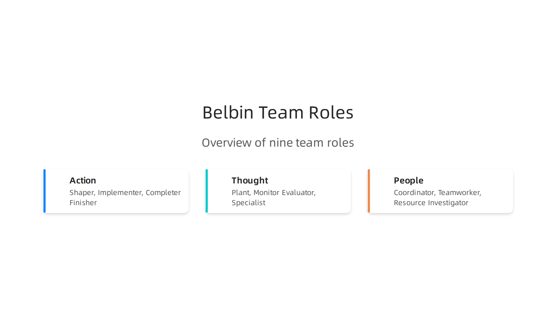 Infographic illustrating Belbin's nine team roles, categorized into Action, Thought, and People, with brief descriptions of what each role does best.