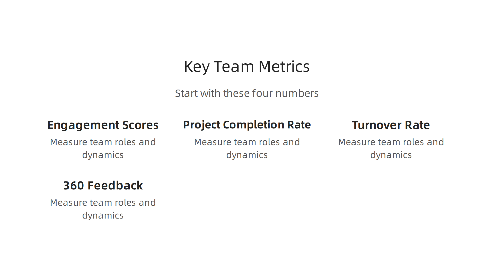 Infographic highlighting four key metrics to measure improved team roles and dynamics: Engagement Scores, Project Completion Rate, Turnover Rate, and 360 Feedback.