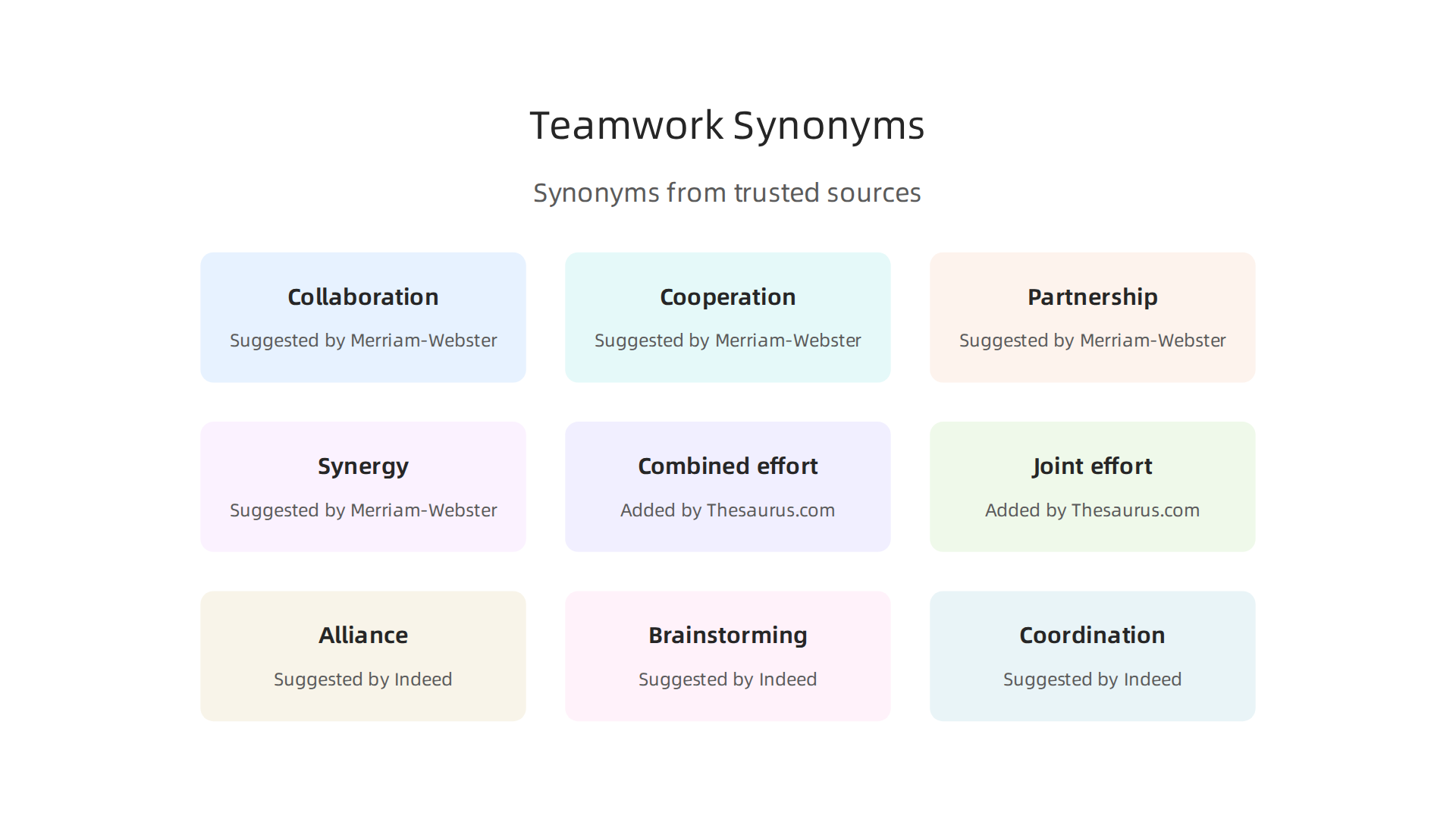 An infographic illustrating various synonyms for 'teamwork' from respected sources like Merriam-Webster, Thesaurus.com, and Indeed.