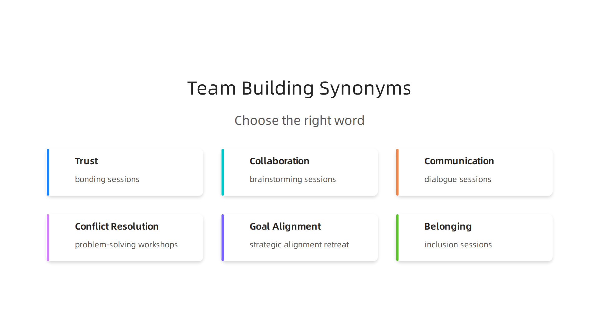 An infographic categorizing effective team building synonyms under their specific core concepts: Trust, Collaboration, Communication, Conflict Resolution, Goal Alignment, and Belonging.