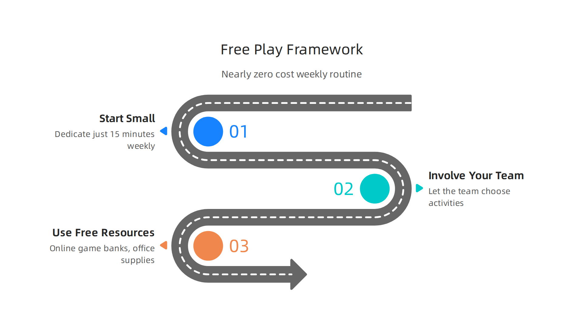 A simple, cost-effective framework for introducing free play into team routines.
