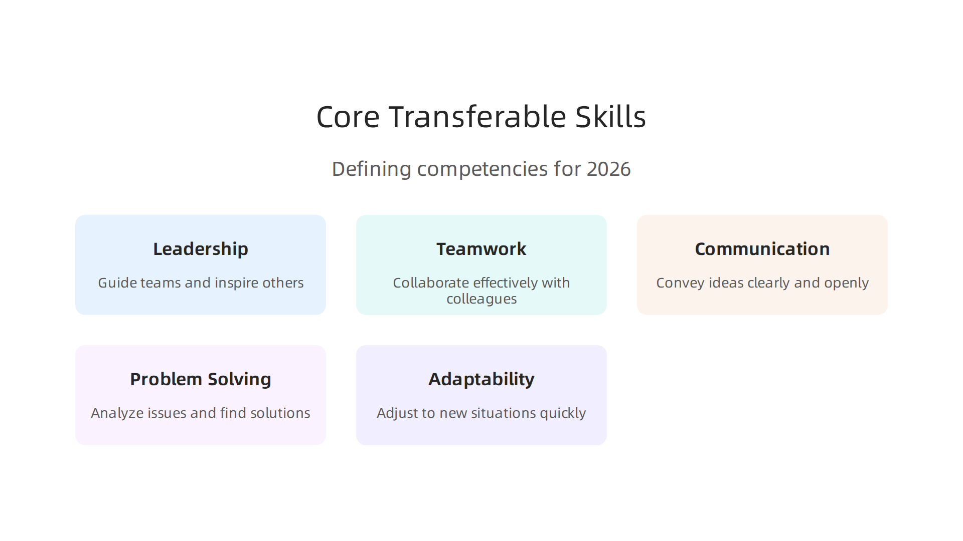 An infographic illustrating the core transferable skills that define a professional's adaptable toolkit for any role or industry.