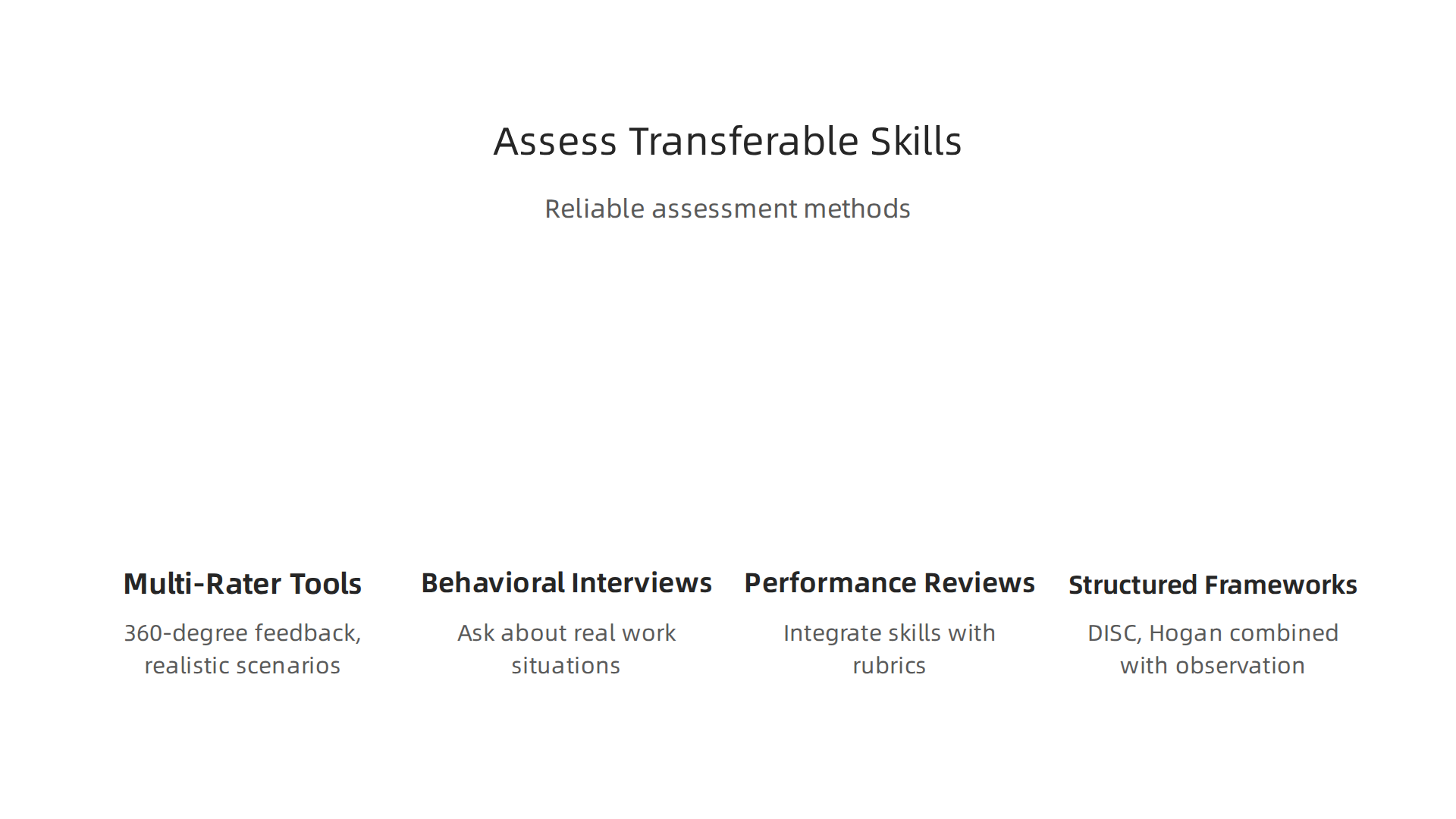An infographic outlining reliable methods for accurately assessing transferable skills within a workforce, beyond simple self-assessments.