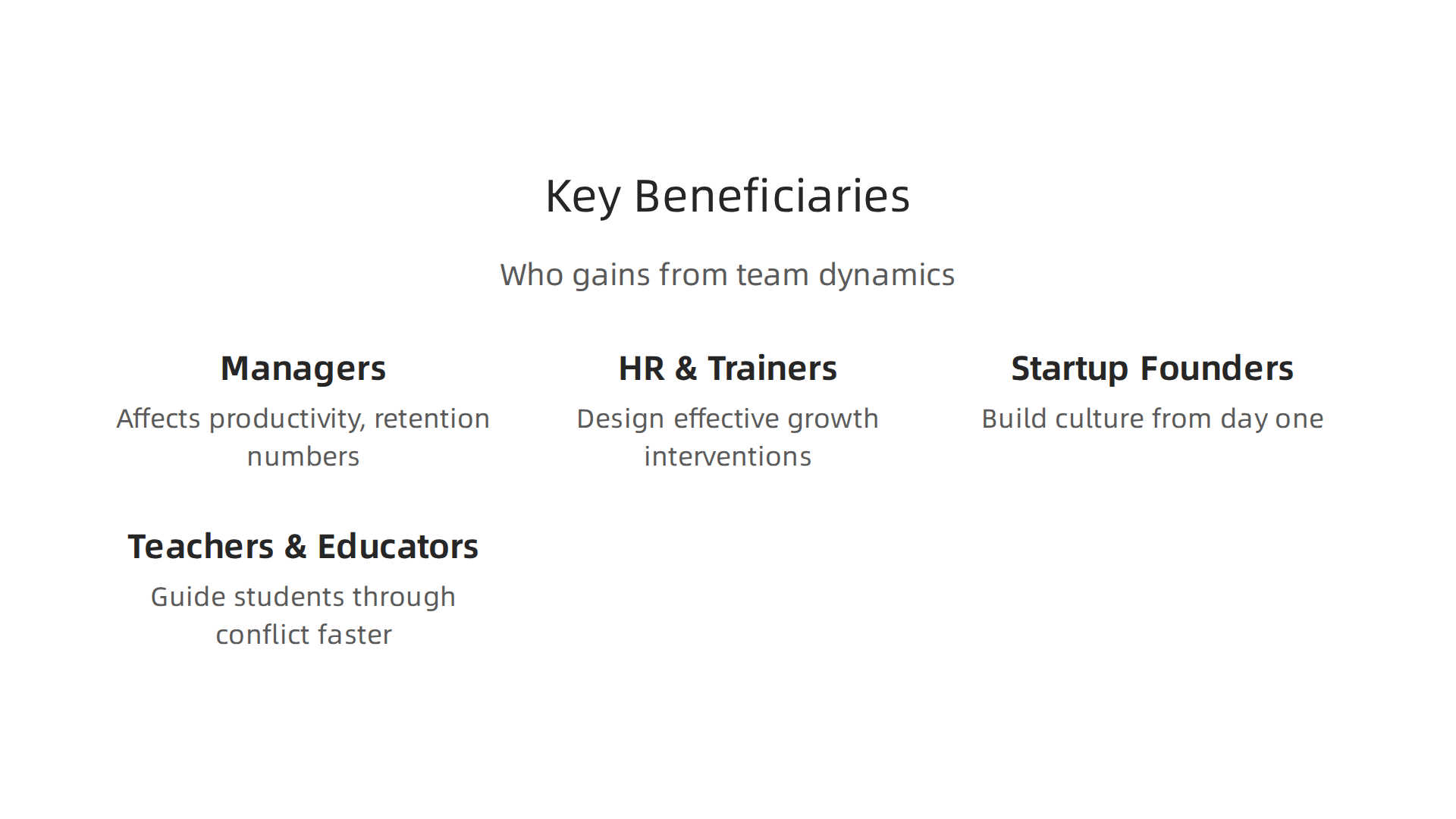 Four key professional groups who gain significant advantages by understanding and applying team dynamics principles.