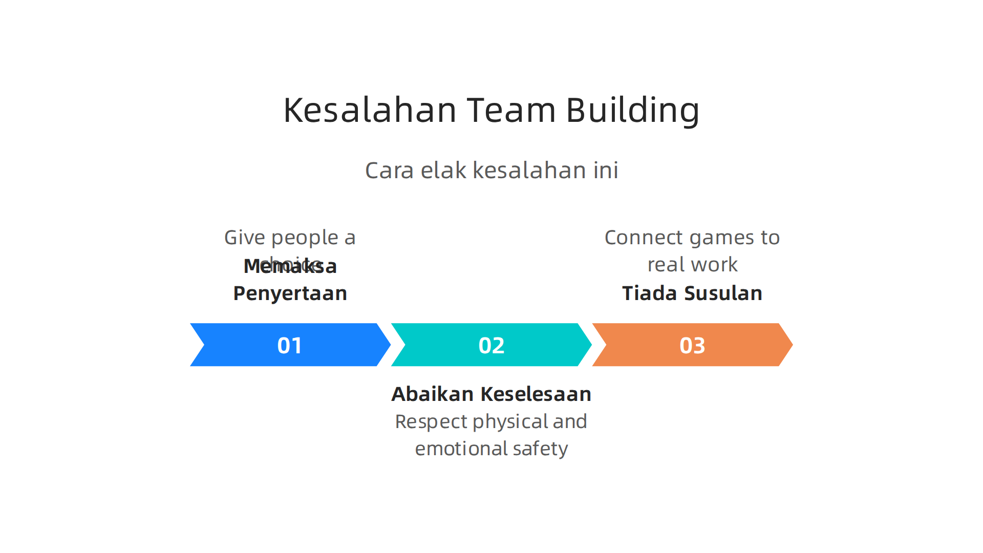 Infographic highlighting common mistakes in planning team building activities and strategies to avoid them for better engagement.