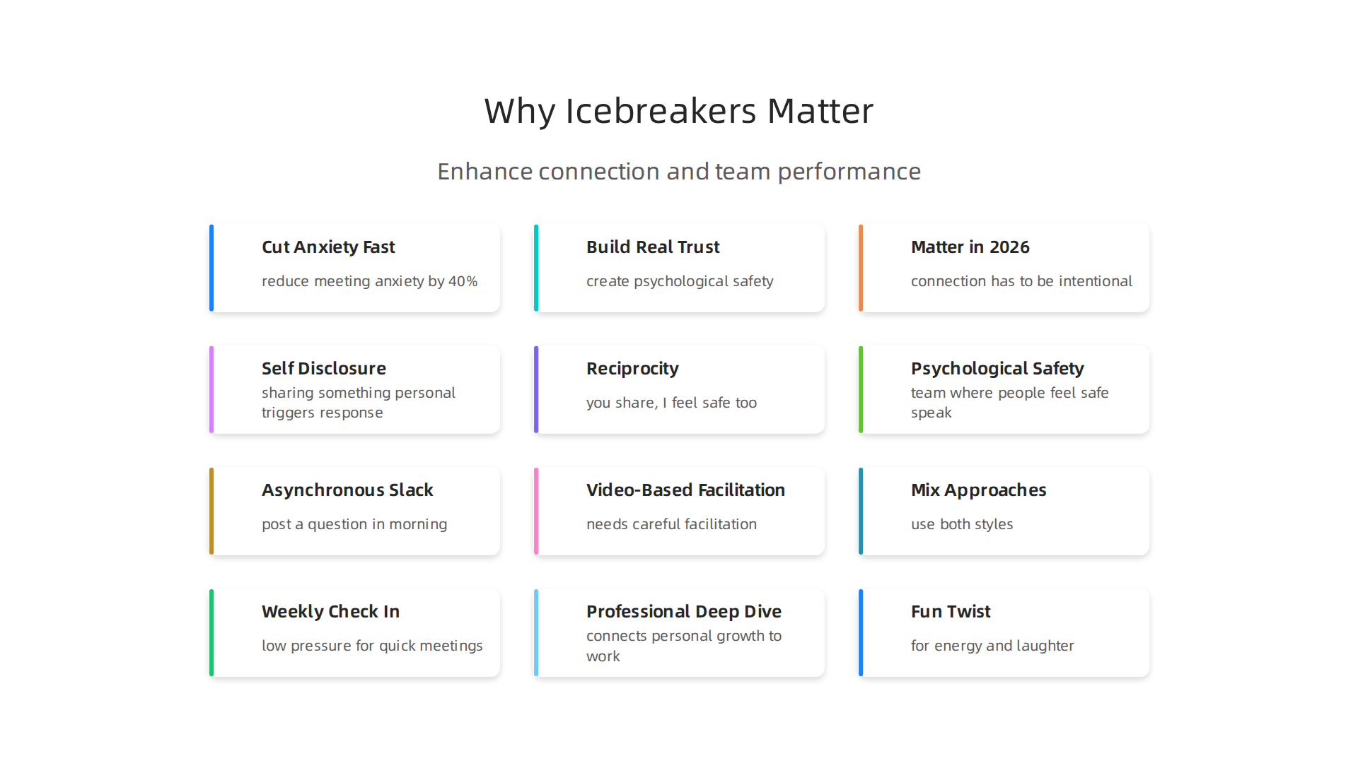 Explore the key benefits of using icebreaker questions to enhance team performance and cohesion.