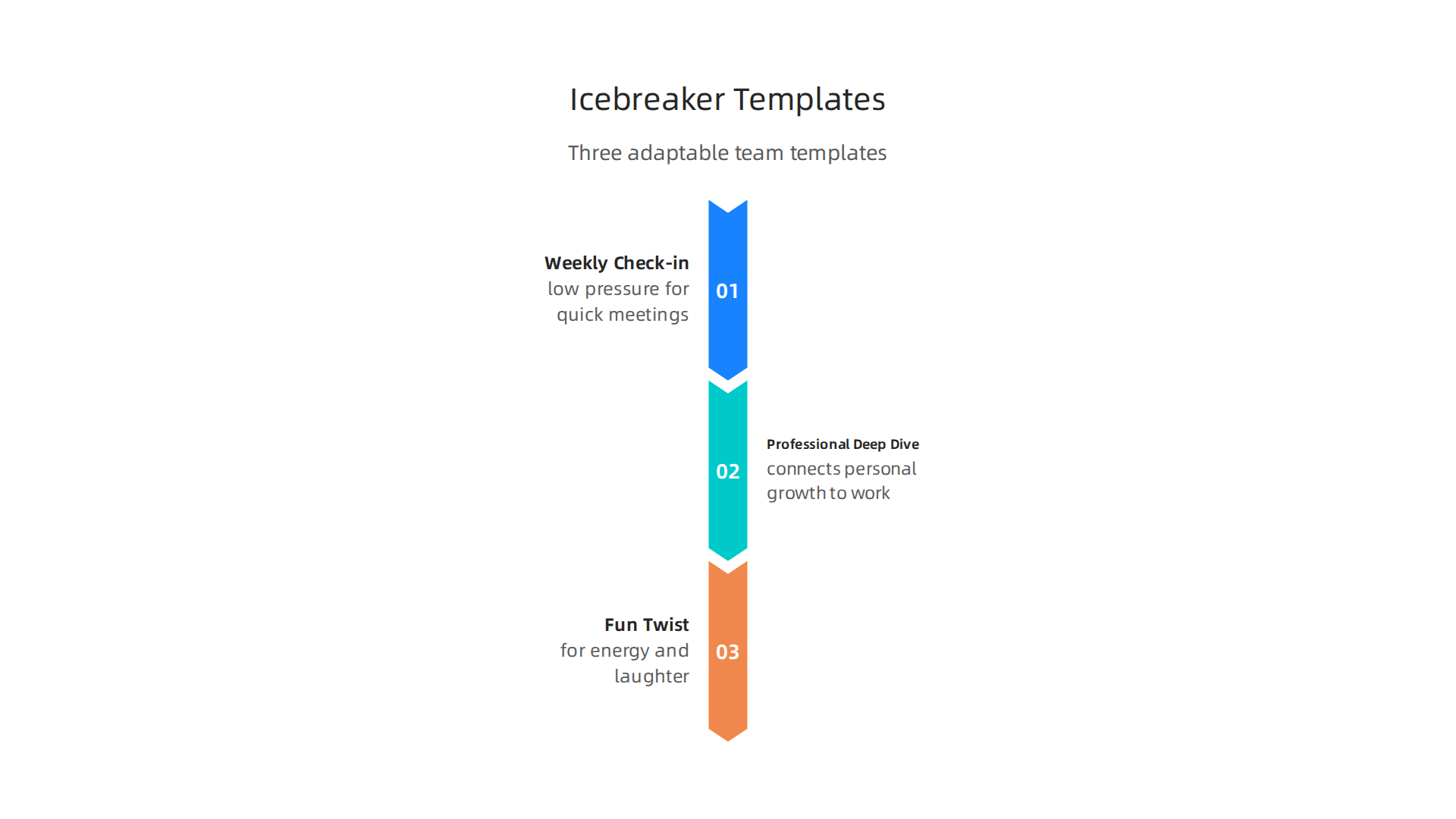 Three adaptable templates for icebreaker questions, suitable for various team settings and meeting goals.