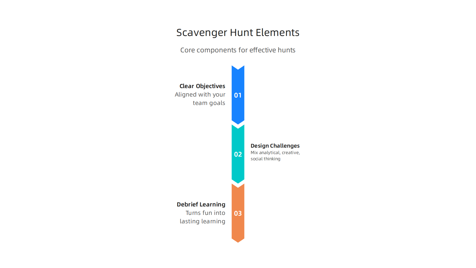Understand the core components that make a team building scavenger hunt impactful and transformative.