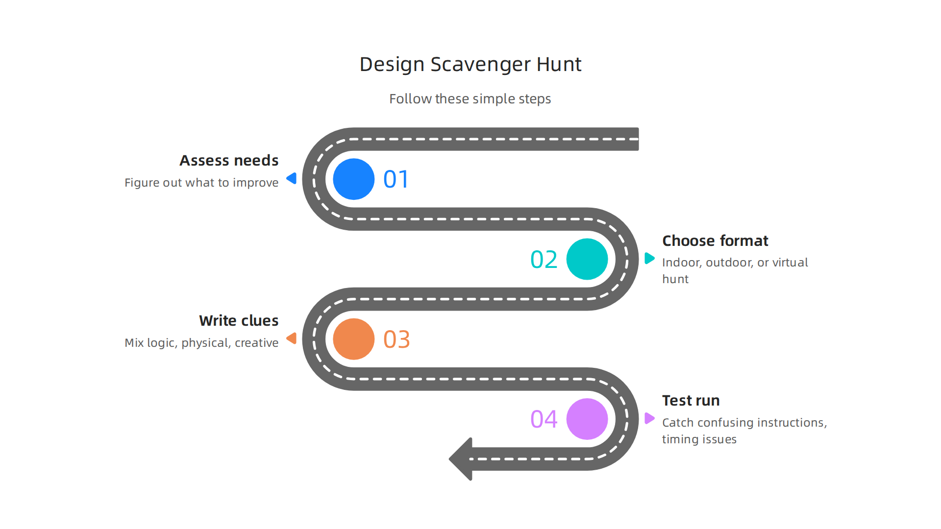 Follow these simple steps to successfully design and implement a team building scavenger hunt.
