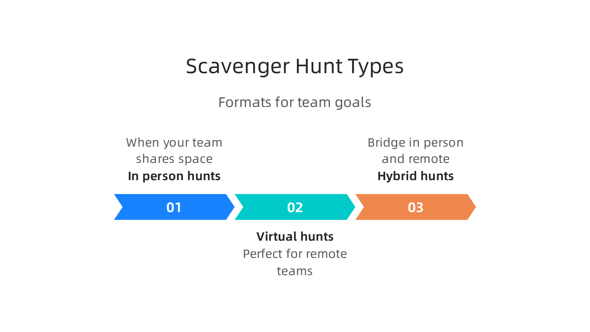 Discover various formats of scavenger hunts suitable for different team settings and objectives.