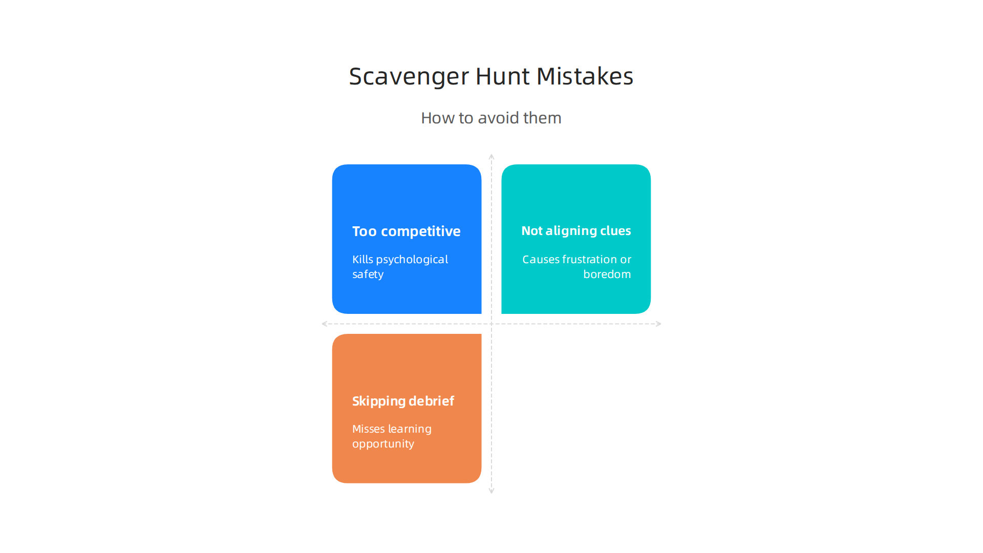 Learn about common pitfalls in team building scavenger hunts and strategies to prevent them.