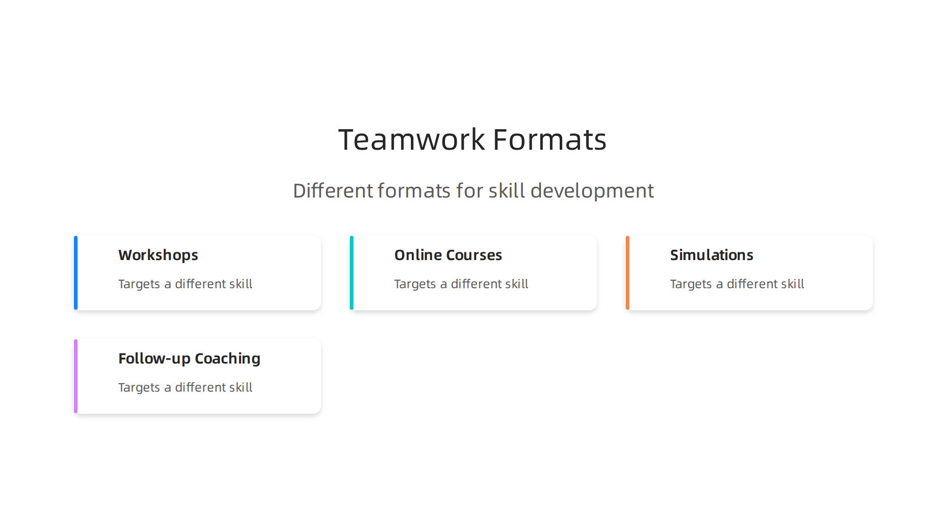 Different formats used for structured teamwork training and skill development.