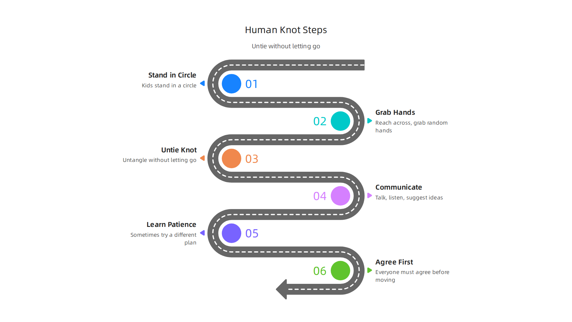 Follow these steps to play the Human Knot game and enhance communication skills.