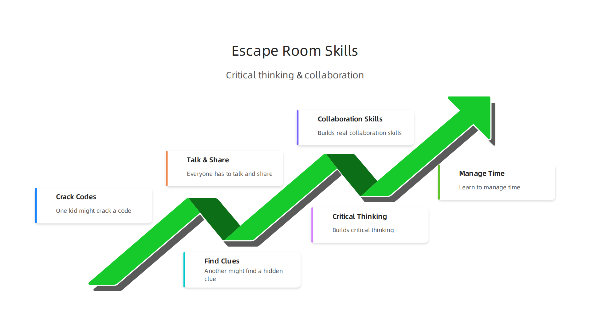 Escape room challenges cultivate critical thinking, collaboration, and problem-solving in kids.