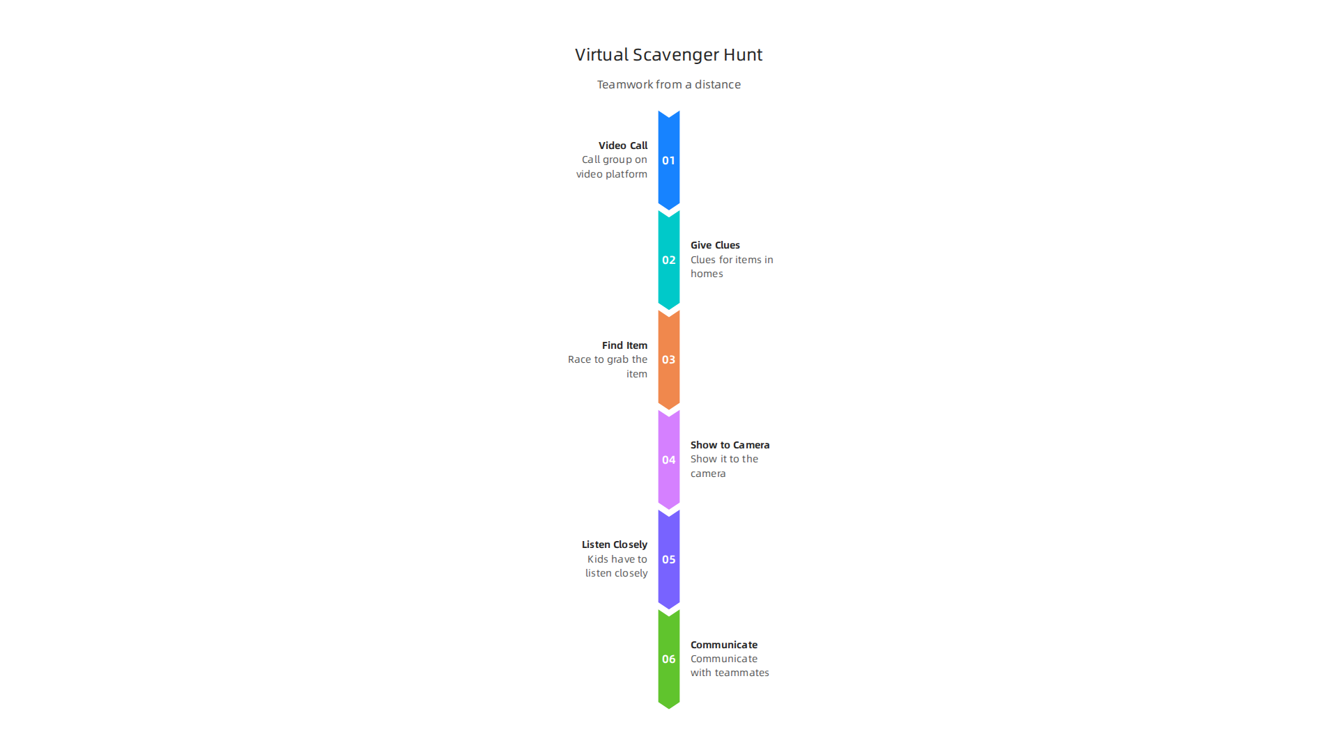 A virtual scavenger hunt is a flexible team-building game for remote or hybrid groups.