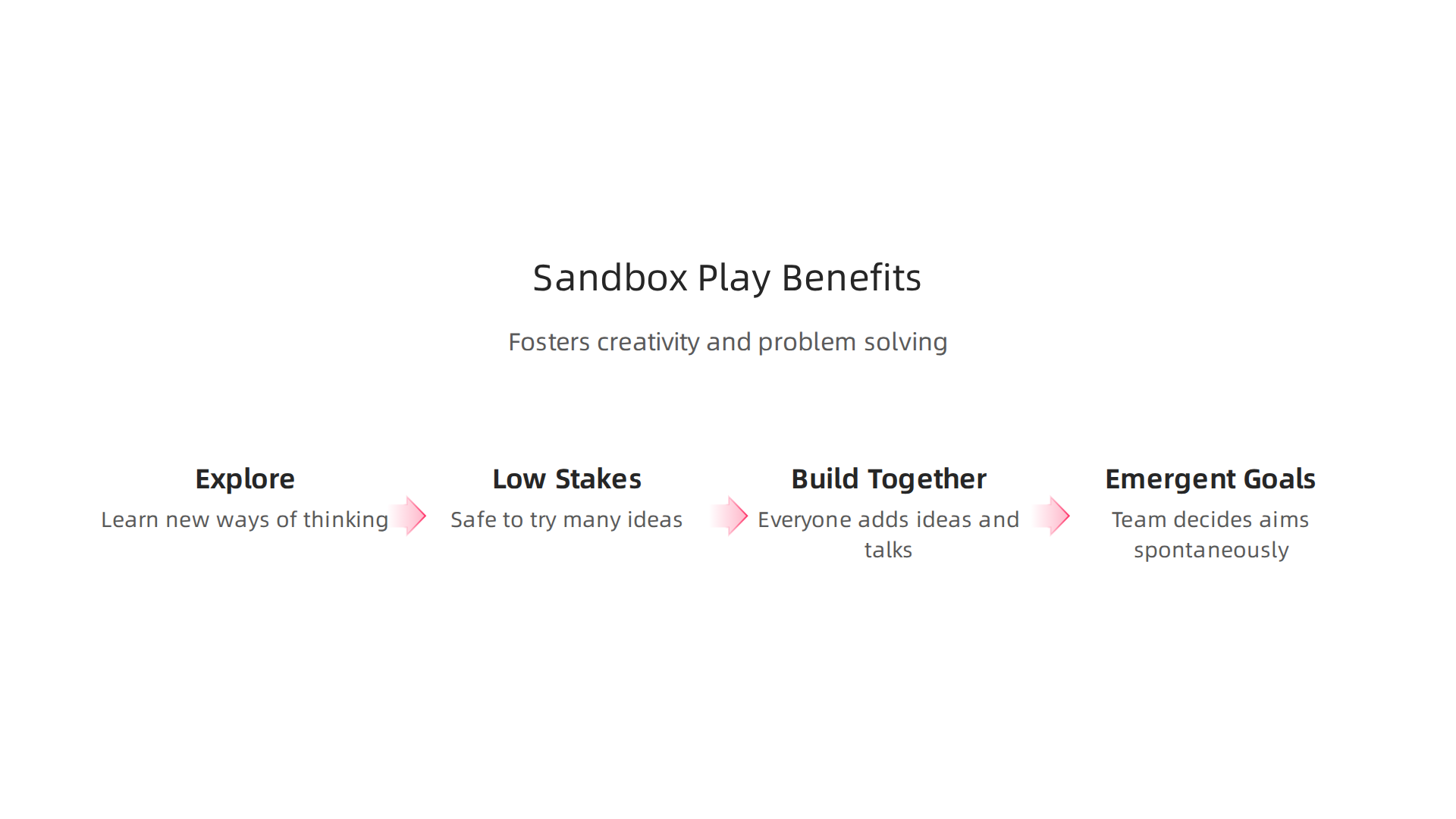 Sandbox games provide a unique environment for teams to explore ideas, experiment, and build collaboratively.