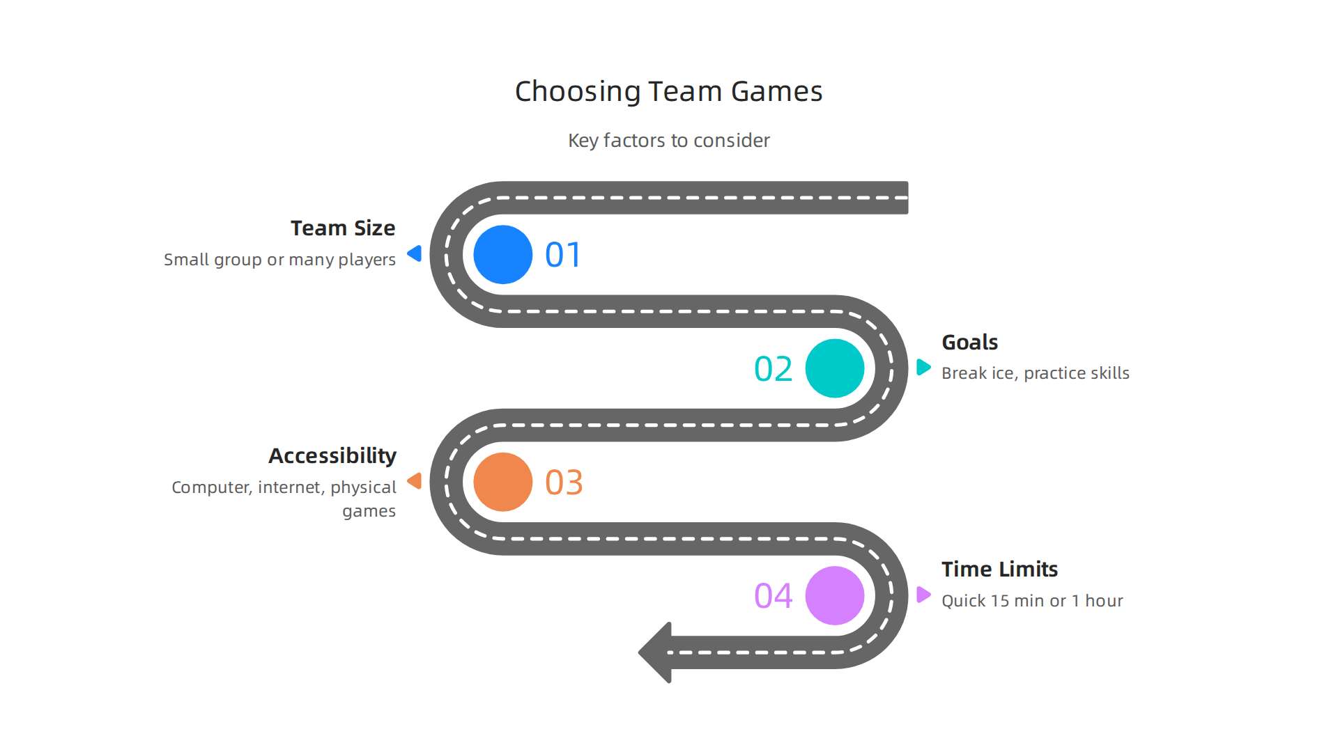 Key factors to consider when selecting multiplayer games for your team.