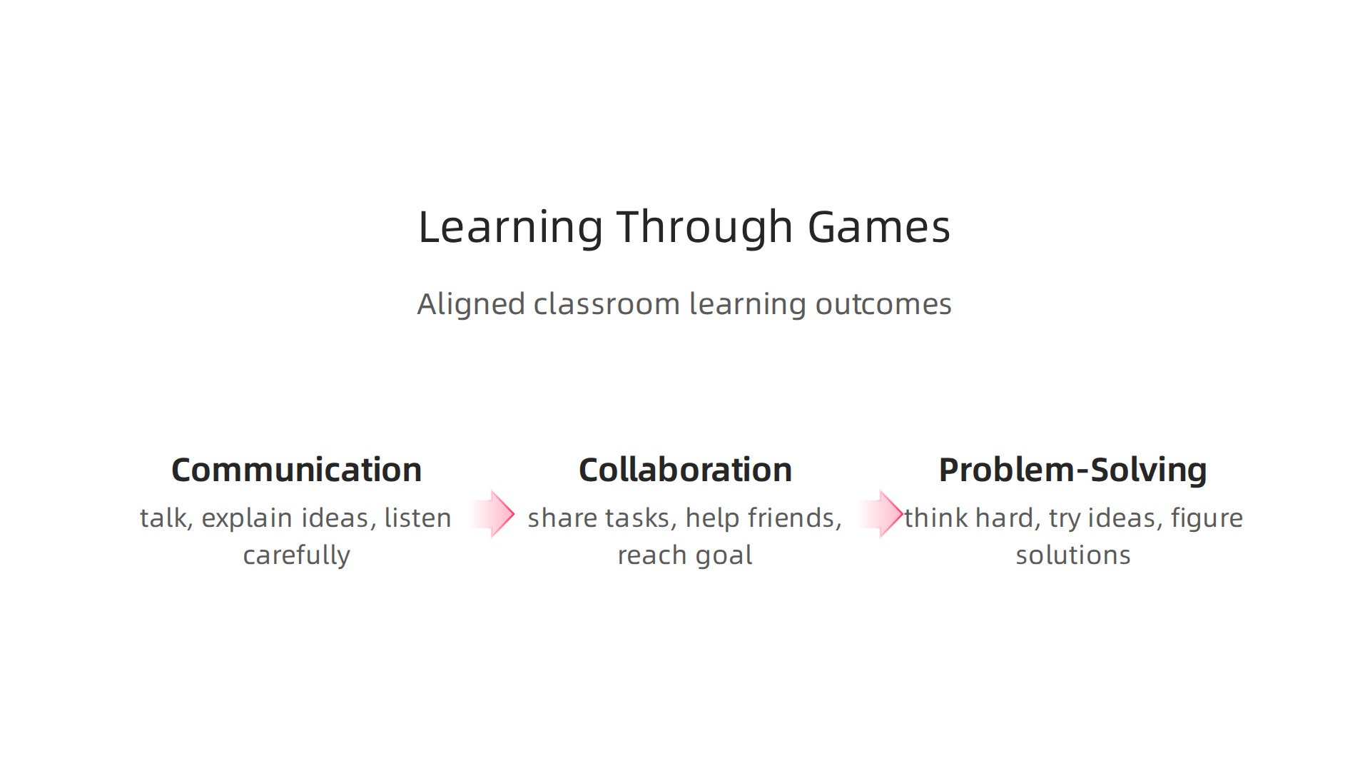Explore the key learning outcomes facilitated by incorporating games into classroom settings.