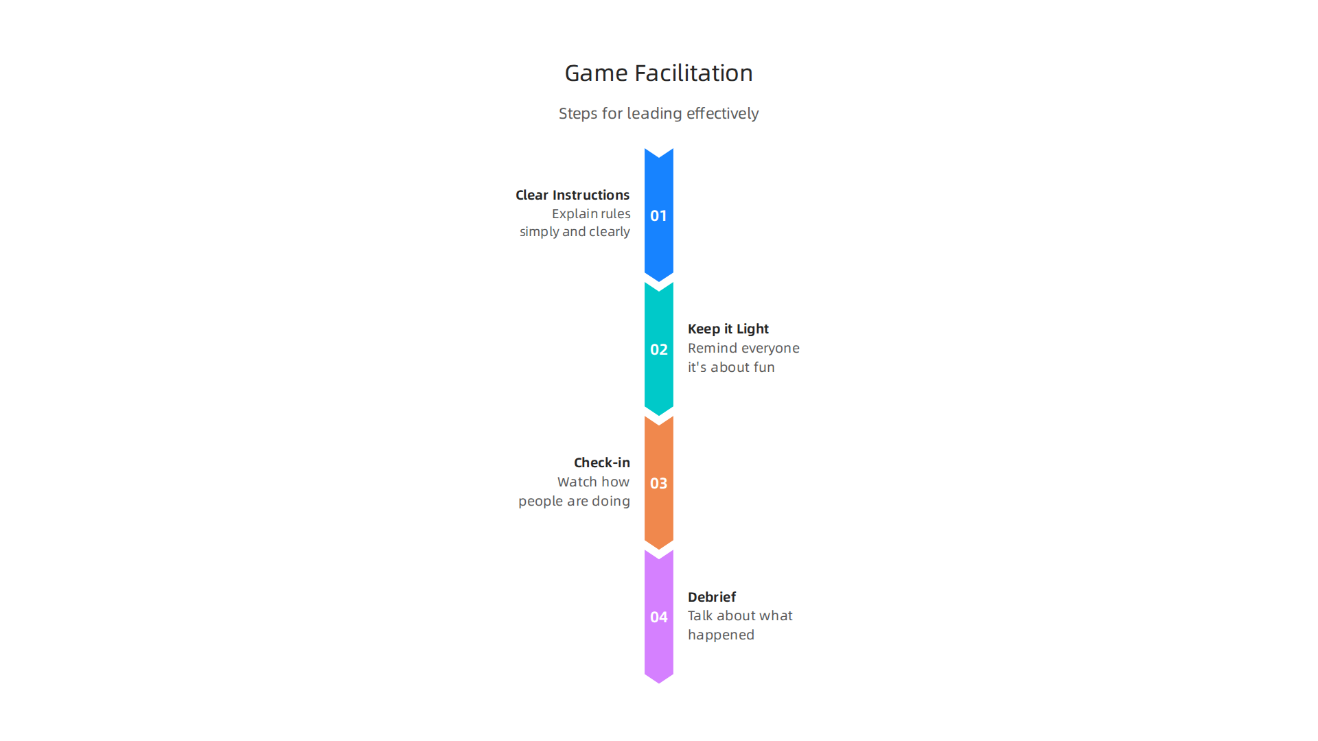Follow these steps to effectively lead group games and maximize their positive impact.